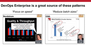 DevOps Enterprise is a great source of these patterns
“Focus on speed” “Reduce batch sizes”
 
