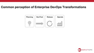 Dev/Test Release OperatePlanning
Common perception of Enterprise DevOps Transformations
 