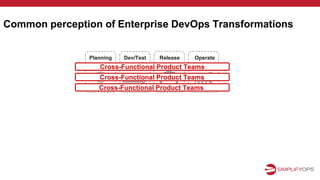 Common perception of Enterprise DevOps Transformations
Dev/Test Release OperatePlanning
Cross-Functional Product Teams
Cross-Functional Product Teams
Cross-Functional Product Teams
 