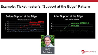 Example: Ticketmaster’s “Support at the Edge” Pattern
Jody
Mulkey
 
