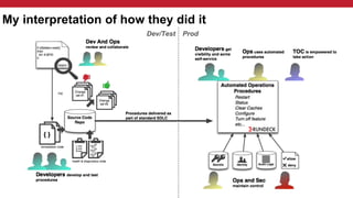 My interpretation of how they did it
Dev/Test Prod
 