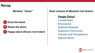Recap
Goal: Inverse of Maslach risk factorsMindset: “Grow”
 