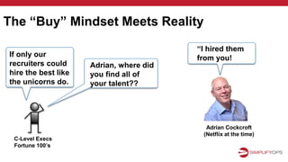 If only our
recruiters could
hire the best like
the unicorns do.
Adrian, where did
you find all of
your talent??
Adrian Cockcroft
(Netflix at the time)
C-Level Execs
Fortune 100’s
“I hired them
from you!
The “Buy” Mindset Meets Reality
 