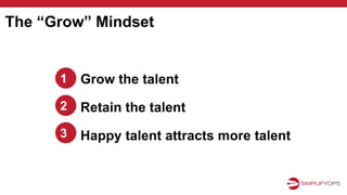 Grow the talent
Retain the talent
Happy talent attracts more talent
The “Grow” Mindset
1
2
3
 