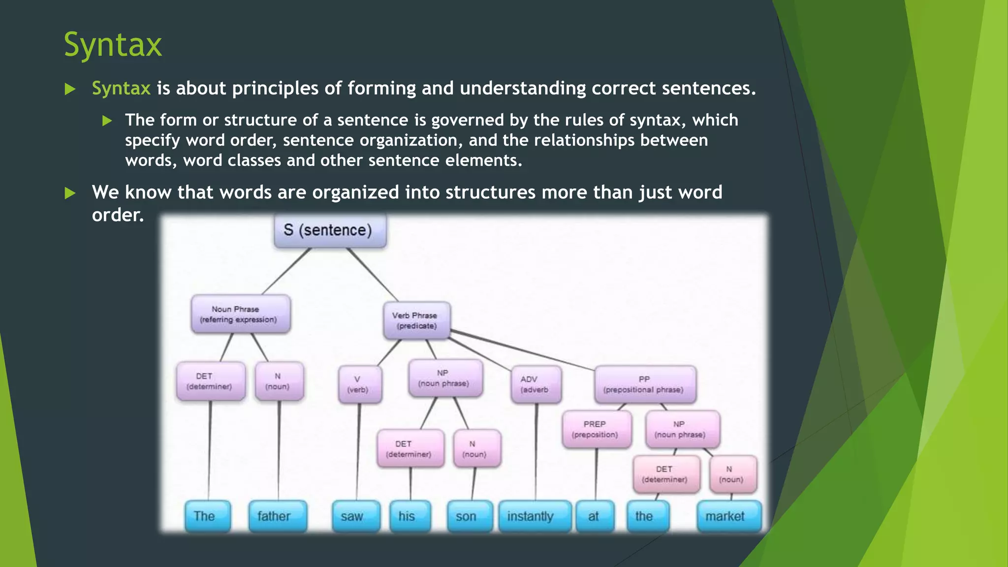 Syntax
 Syntax is about principles of forming and understanding correct sentences.
 The form or structure of a sentence is governed by the rules of syntax, which
specify word order, sentence organization, and the relationships between
words, word classes and other sentence elements.
 We know that words are organized into structures more than just word
order.
 