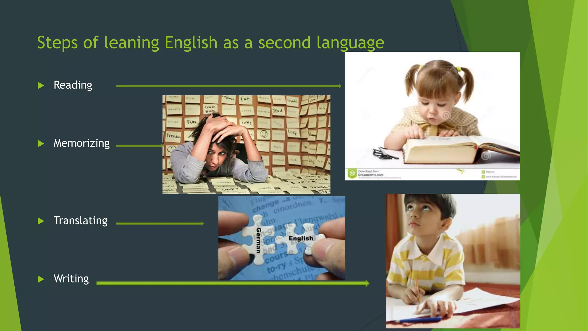Steps of leaning English as a second language
 Reading
 Memorizing
 Translating
 Writing
 