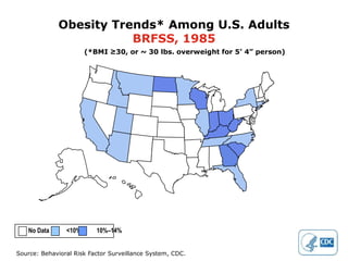 Obesity Trends* Among U.S. Adults
                        BRFSS, 1985
                       (*BMI ≥30, or ~ 30 lbs. overweight for 5’ 4” person)




   No Data      <10%      10%–14%


Source: Behavioral Risk Factor Surveillance System, CDC.
 