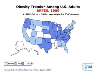 Obesity Trends* Among U.S. Adults
                        BRFSS, 1989
                       (*BMI ≥30, or ~ 30 lbs. overweight for 5’ 4” person)




   No Data      <10%      10%–14%


Source: Behavioral Risk Factor Surveillance System, CDC.
 