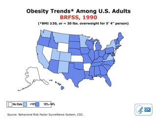 Obesity Trends* Among U.S. Adults
                        BRFSS, 1990
                       (*BMI ≥30, or ~ 30 lbs. overweight for 5’ 4” person)




   No Data      <10%      10%–14%


Source: Behavioral Risk Factor Surveillance System, CDC.
 