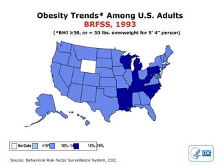 Obesity Trends* Among U.S. Adults
                        BRFSS, 1993
                       (*BMI ≥30, or ~ 30 lbs. overweight for 5’ 4” person)




   No Data      <10%      10%–14%       15%–19%


Source: Behavioral Risk Factor Surveillance System, CDC.
 