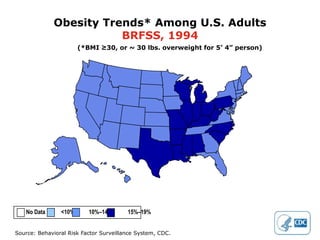 Obesity Trends* Among U.S. Adults
                        BRFSS, 1994
                       (*BMI ≥30, or ~ 30 lbs. overweight for 5’ 4” person)




   No Data      <10%      10%–14%       15%–19%


Source: Behavioral Risk Factor Surveillance System, CDC.
 