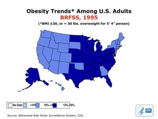 Obesity Trends* Among U.S. Adults
                        BRFSS, 1995
                       (*BMI ≥30, or ~ 30 lbs. overweight for 5’ 4” person)




   No Data      <10%      10%–14%       15%–19%


Source: Behavioral Risk Factor Surveillance System, CDC.
 