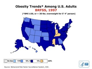 Obesity Trends* Among U.S. Adults
                        BRFSS, 1997
                       (*BMI ≥30, or ~ 30 lbs. overweight for 5’ 4” person)




   No Data      <10%      10%–14%       15%–19%       ≥20%


Source: Behavioral Risk Factor Surveillance System, CDC.
 