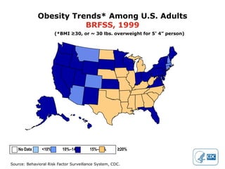 Obesity Trends* Among U.S. Adults
                        BRFSS, 1999
                       (*BMI ≥30, or ~ 30 lbs. overweight for 5’ 4” person)




   No Data      <10%      10%–14%       15%–19%       ≥20%


Source: Behavioral Risk Factor Surveillance System, CDC.
 