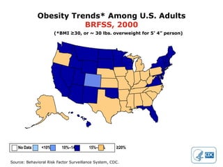 Obesity Trends* Among U.S. Adults
                        BRFSS, 2000
                       (*BMI ≥30, or ~ 30 lbs. overweight for 5’ 4” person)




   No Data      <10%      10%–14%       15%–19%       ≥20%


Source: Behavioral Risk Factor Surveillance System, CDC.
 