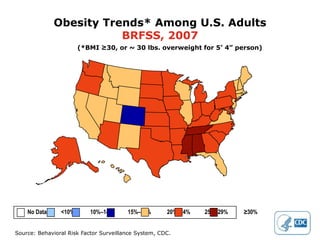 Obesity Trends* Among U.S. Adults
                         BRFSS, 2007
                       (*BMI ≥30, or ~ 30 lbs. overweight for 5’ 4” person)




    No Data     <10%       10%–14%      15%–19%       20%–24%   25%–29%   ≥30%


Source: Behavioral Risk Factor Surveillance System, CDC.
 