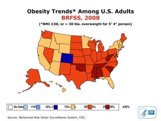 Obesity Trends* Among U.S. Adults
                         BRFSS, 2008
                       (*BMI ≥30, or ~ 30 lbs. overweight for 5’ 4” person)




    No Data     <10%       10%–14%      15%–19%       20%–24%   25%–29%   ≥30%


Source: Behavioral Risk Factor Surveillance System, CDC.
 