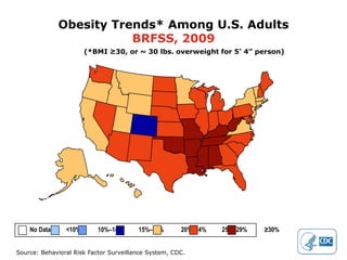 Obesity Trends* Among U.S. Adults
                         BRFSS, 2009
                       (*BMI ≥30, or ~ 30 lbs. overweight for 5’ 4” person)




    No Data     <10%       10%–14%      15%–19%       20%–24%   25%–29%   ≥30%


Source: Behavioral Risk Factor Surveillance System, CDC.
 