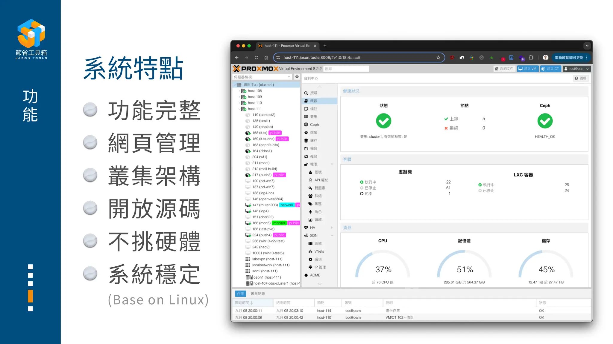 功
能 功能完整
網
頁
管理
叢集架構
開放源碼
不挑硬體
系統穩定
(Base on Linux)
系統特點
 