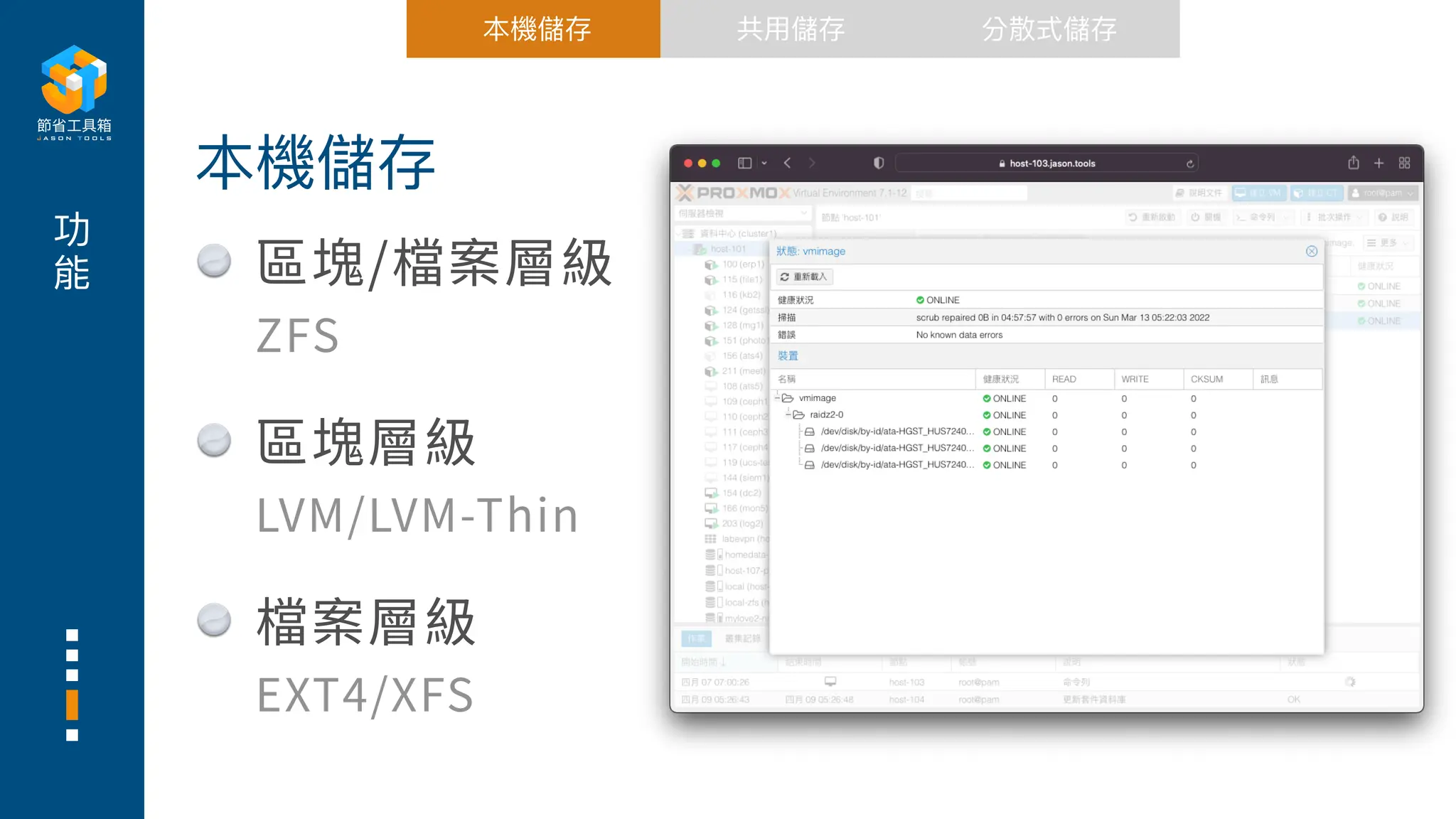 功
能 區塊/檔案層級
ZFS
區塊層級
LVM/LVM-Thin
檔案層級
EXT4/XFS
本機儲存
本機儲存 共
用
儲存 分散式儲存
 
