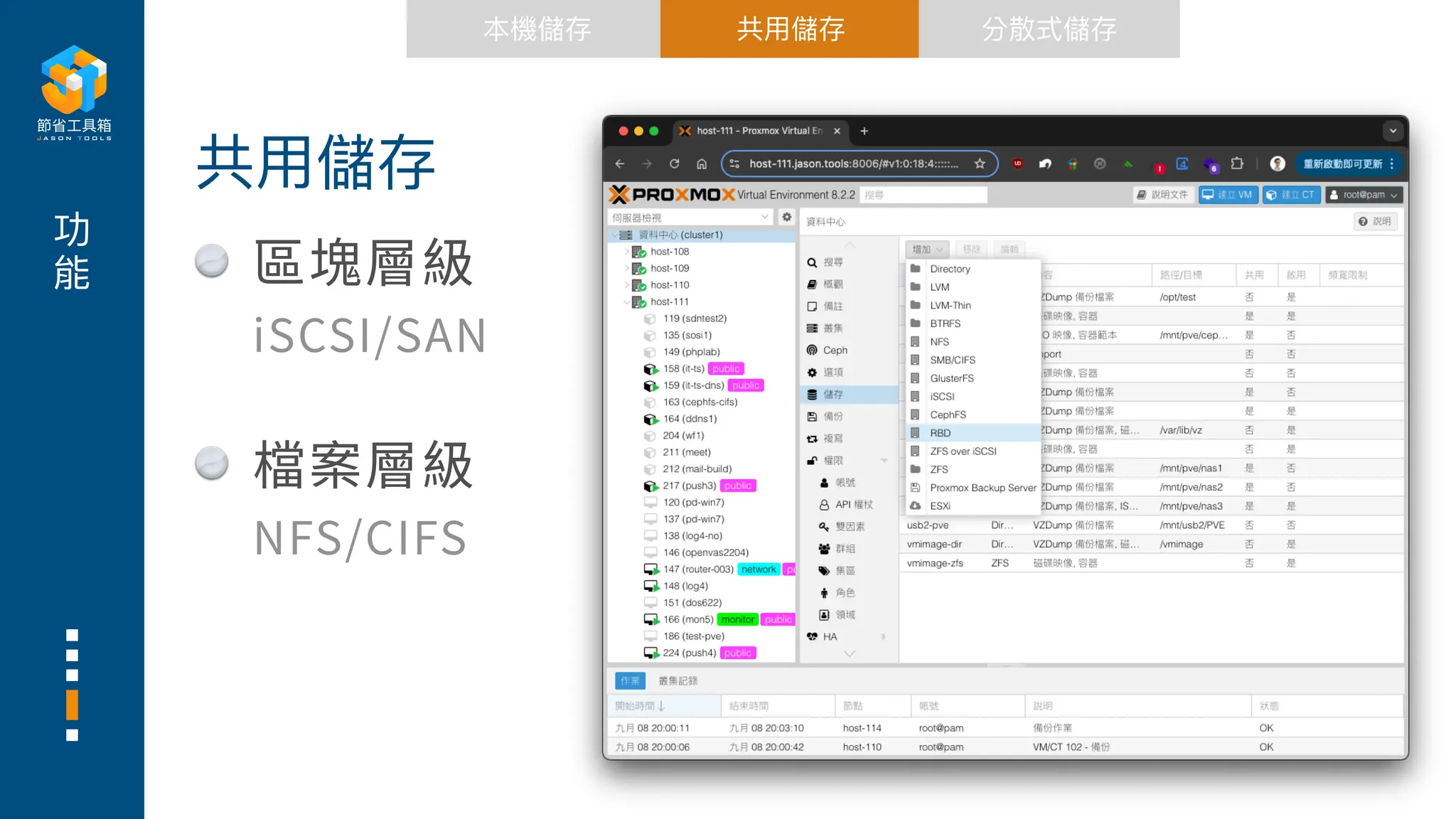 功
能 區塊層級
iSCSI/SAN
檔案層級
NFS/CIFS
共
用
儲存
本機儲存 共
用
儲存 分散式儲存
 