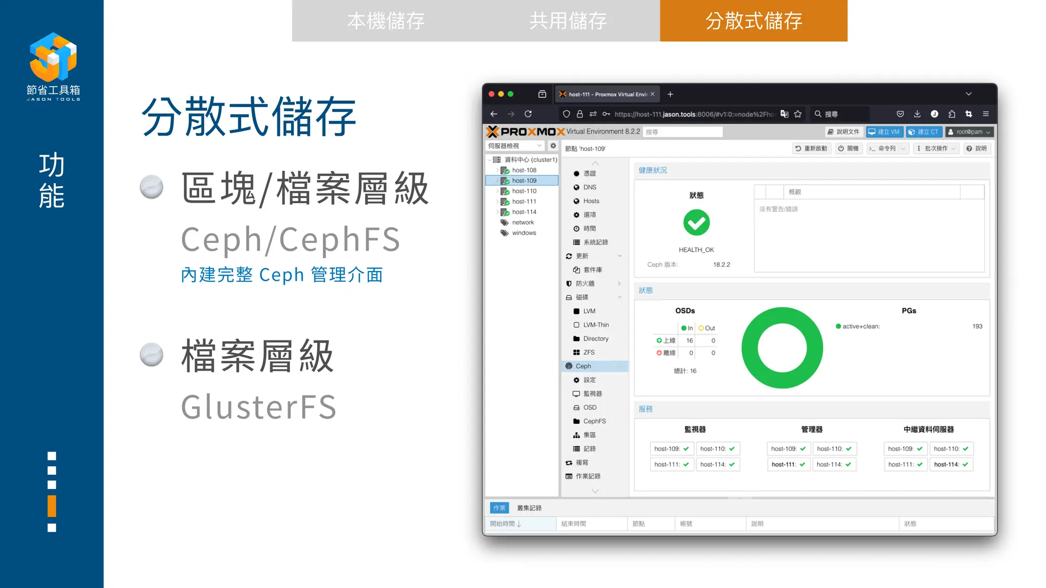 功
能 區塊/檔案層級
Ceph/CephFS
內建完整 Ceph 管理介
面
檔案層級
GlusterFS
分散式儲存
本機儲存 共
用
儲存 分散式儲存
 