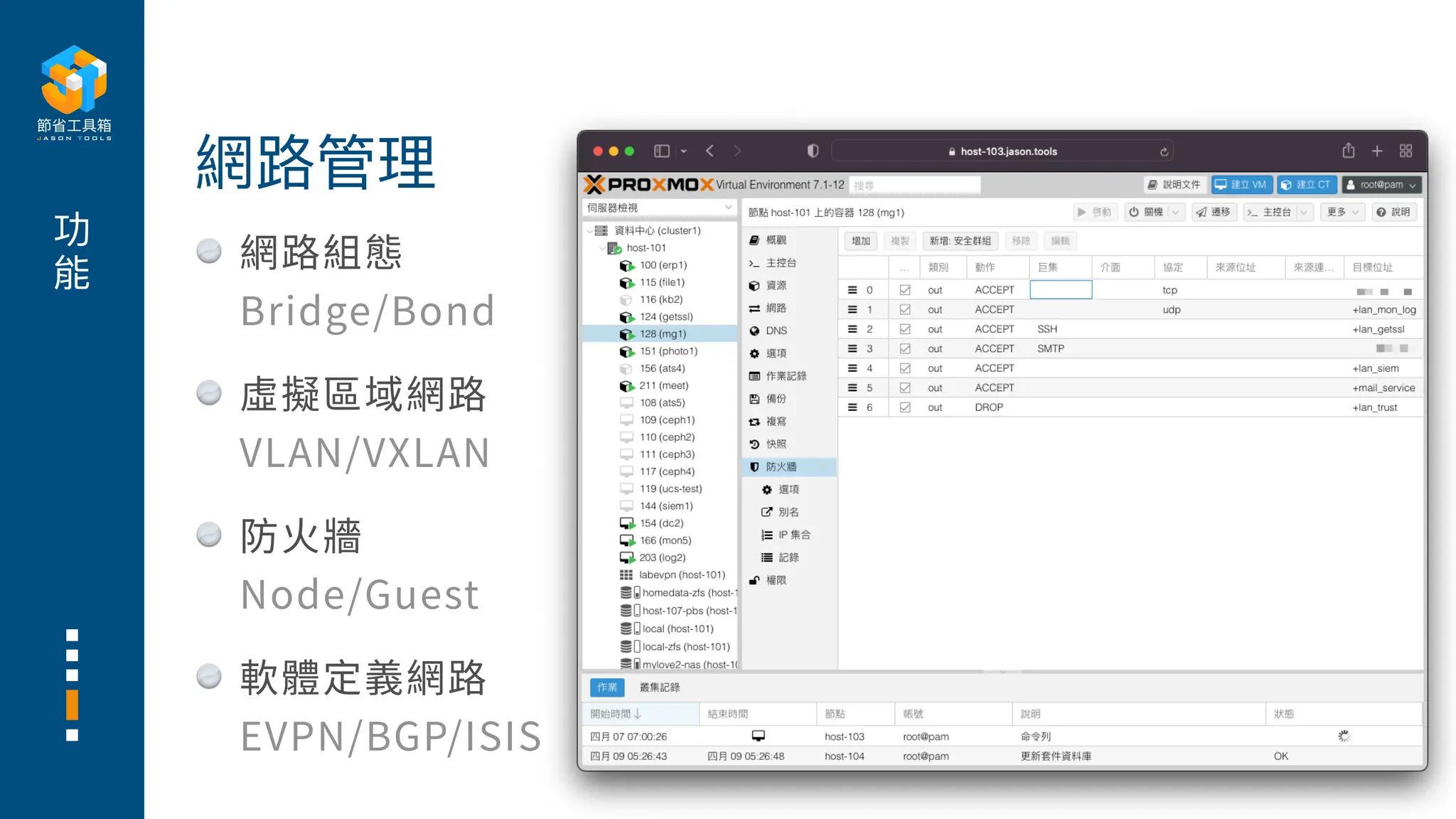 功
能
網路組態
Bridge/Bond
虛擬區域網路
VLAN/VXLAN
防
火
牆
Node/Guest
軟體定義網路
EVPN/BGP/ISIS
網路管理
 