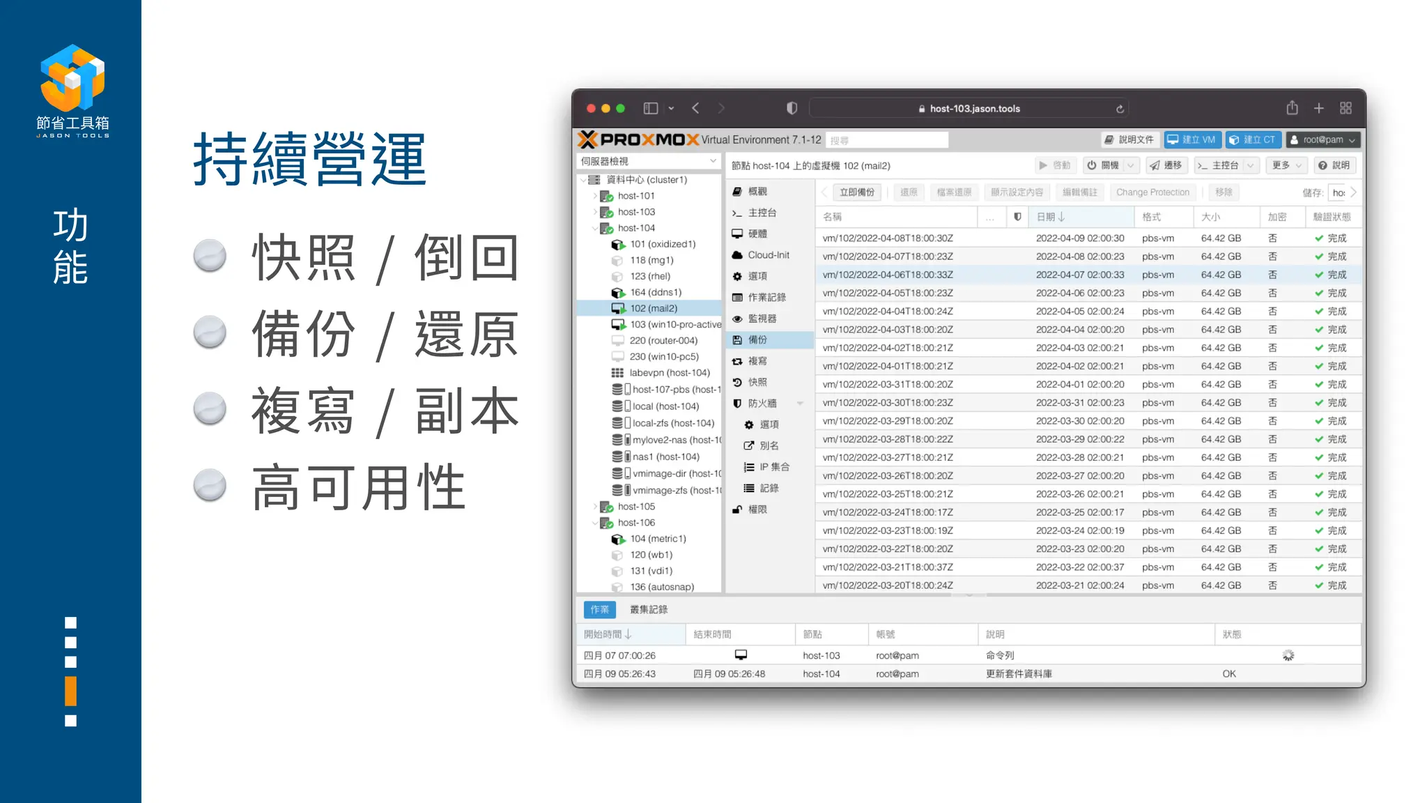 功
能 快照 / 倒回
備份 / 還原
複寫 / 副本
高
可
用
性
持續營運
 