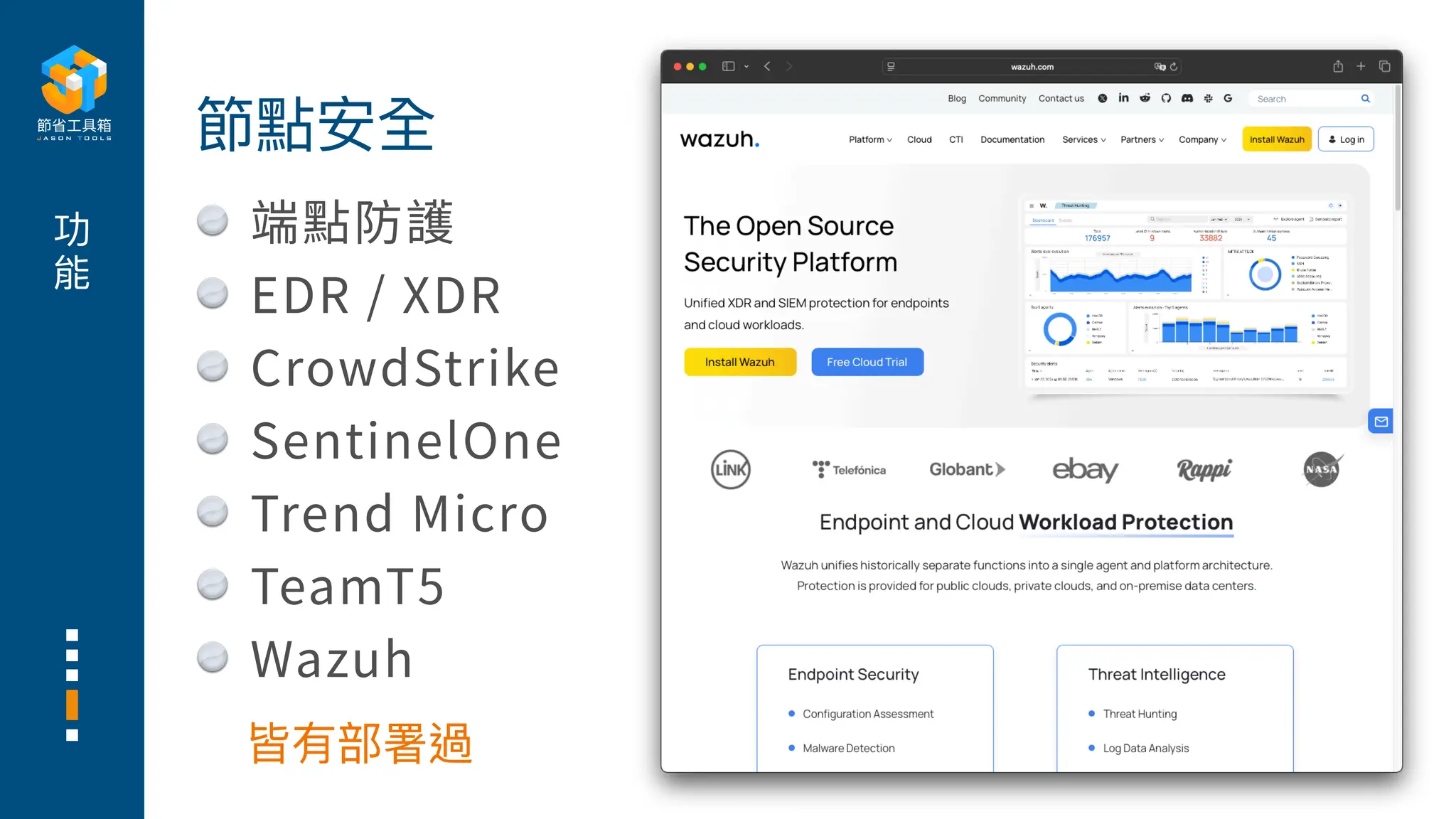 功
能
節點安全
端點防護
EDR / XDR
CrowdStrike
SentinelOne
Trend Micro
TeamT5
Wazuh
皆有部署過
 