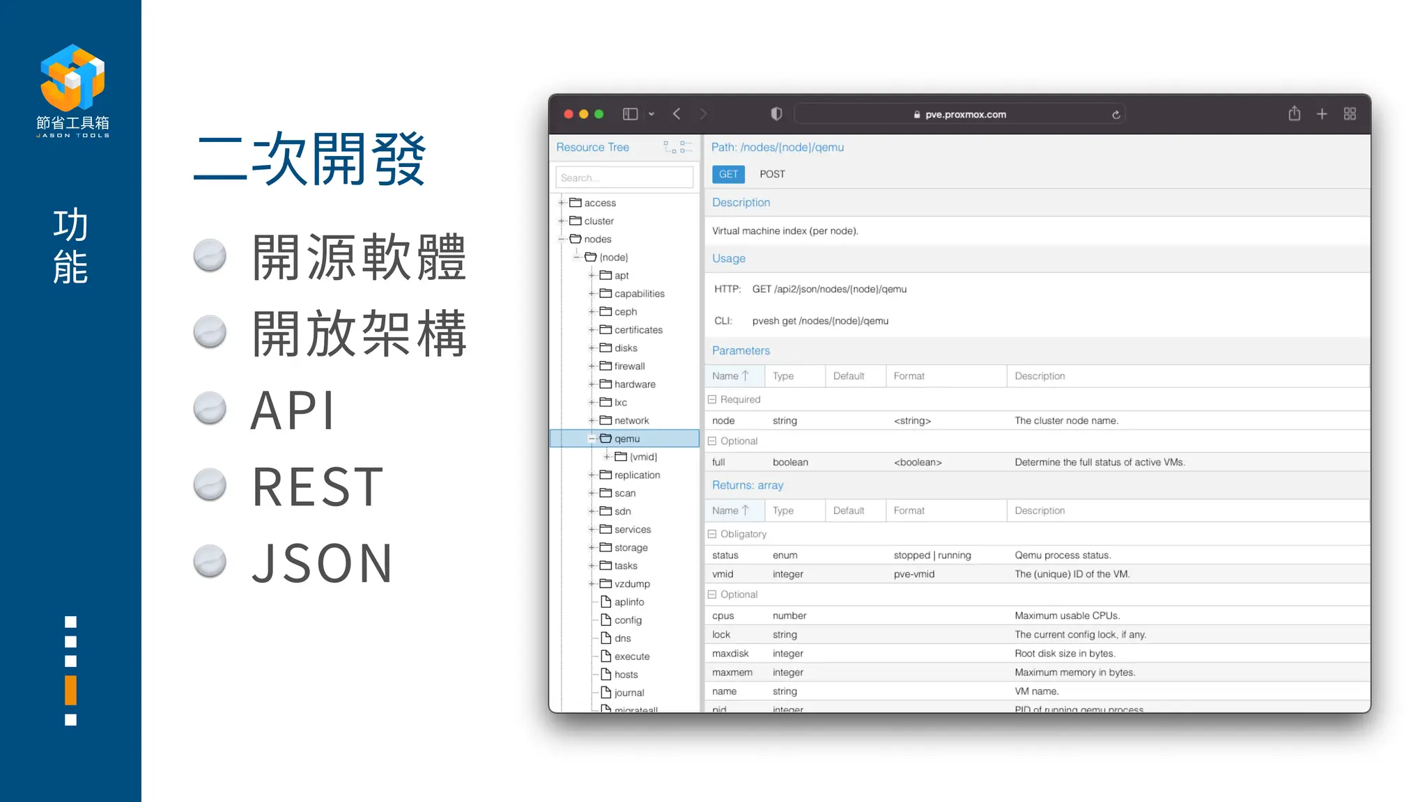 功
能 開源軟體
開放架構
API
REST
JSON
二
次開發
 