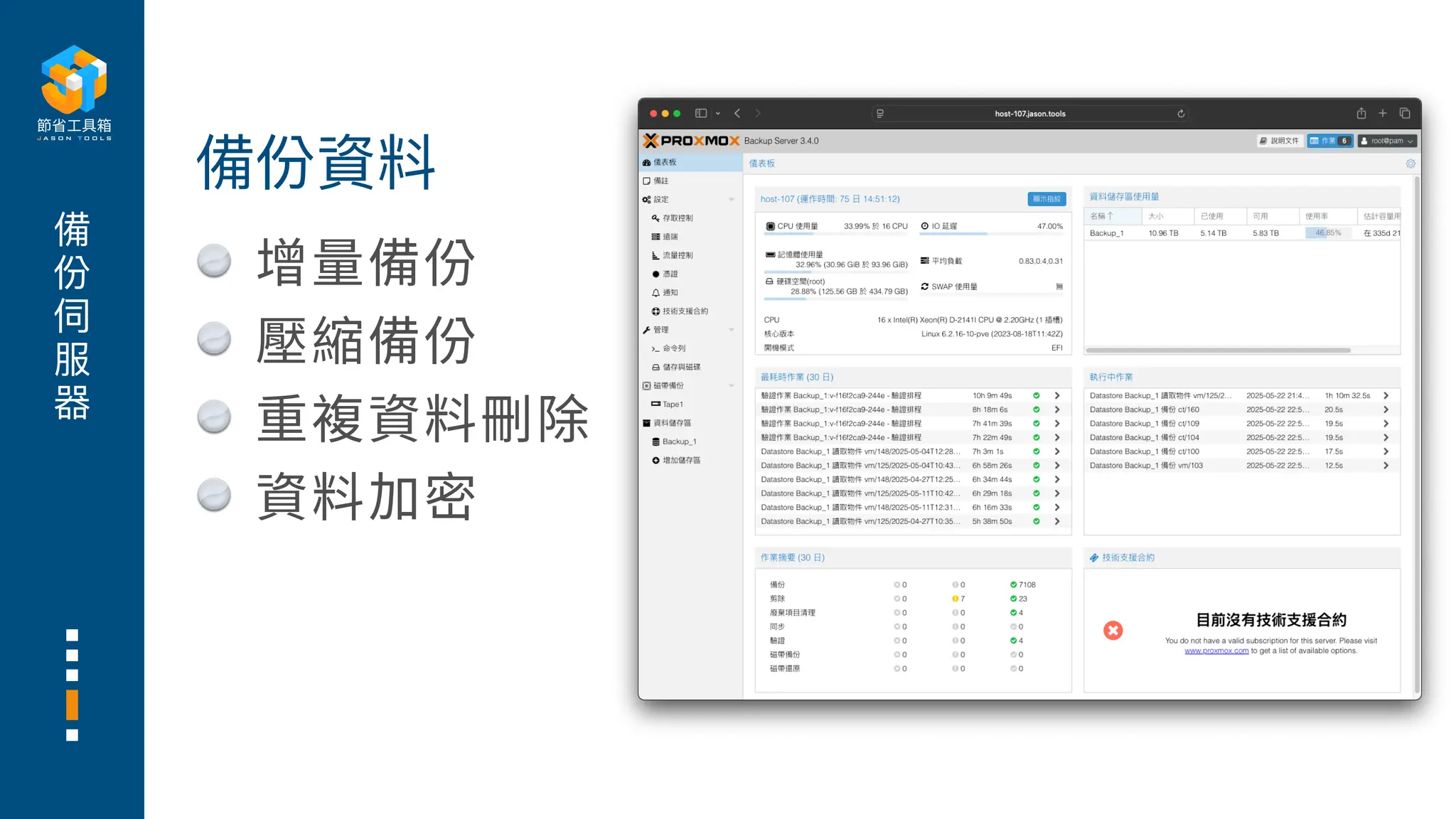 備
份
伺
服
器
增量備份
壓縮備份
重複資料刪除
資料加密
備份資料
 