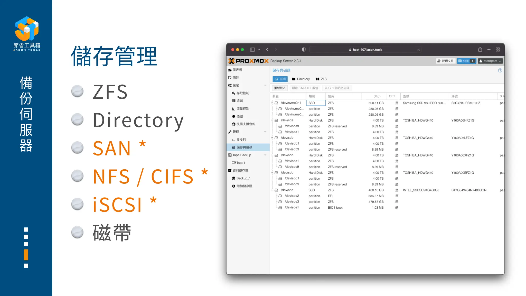 備
份
伺
服
器
ZFS
Directory
SAN *
NFS / CIFS *
iSCSI *
磁帶
儲存管理
 