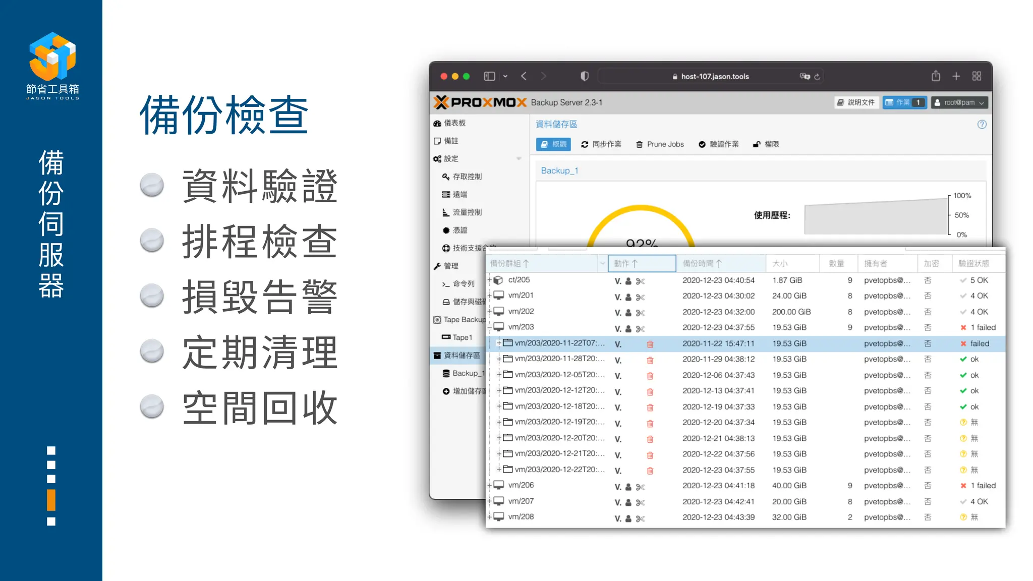 備
份
伺
服
器
資料驗證
排程檢查
損毀告警
定期清理
空間回收
備份檢查
 