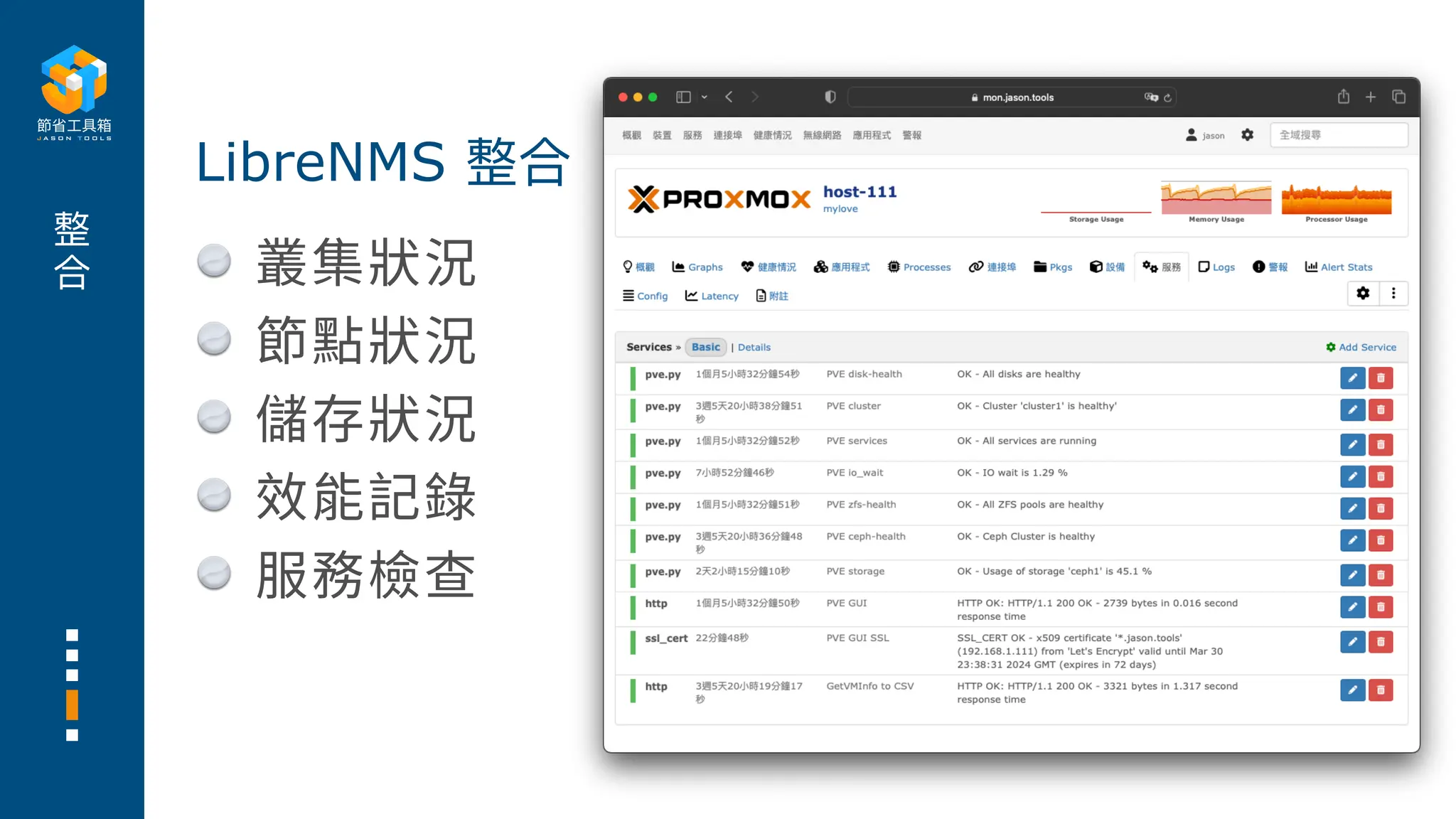 整
合 叢集狀況
節點狀況
儲存狀況
效能記錄
服務檢查
LibreNMS 整合
 