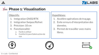 Ⓒ v-Labs - ConfidentialⒸ v-Labs - Confidential
Phase 1: Visualisation
Objectifs:
1. Intégration GNSS/RTK
2. Intégration Sw...