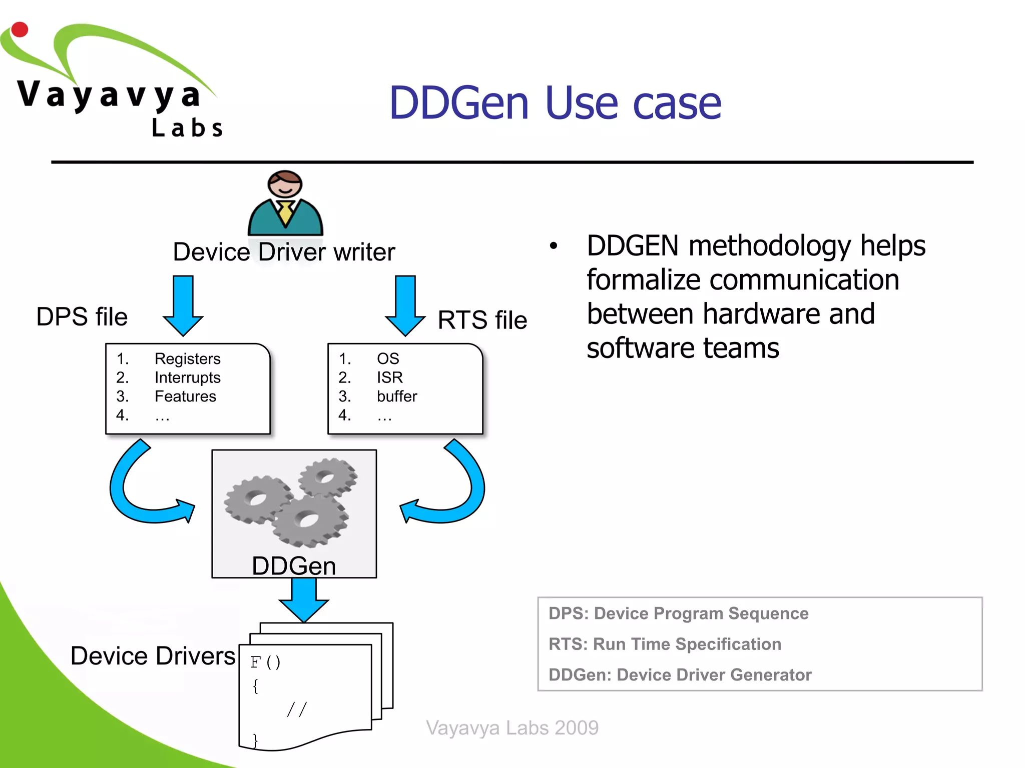 DDGen Use case


             Device Driver writer                       • DDGEN methodology helps
                                                          formalize communication
DPS file                                       RTS file   between hardware and
      1.   Registers            1.   OS                   software teams
      2.   Interrupts           2.   ISR
      3.   Features             3.   buffer
      4.   …                    4.   …




                        DDGen
                                                          DPS: Device Program Sequence
                                                          RTS: Run Time Specification
  Device Drivers        F()
                                                          DDGen: Device Driver Generator
                        {
                           //
                                              Vayavya Labs 2009
                        }F
 