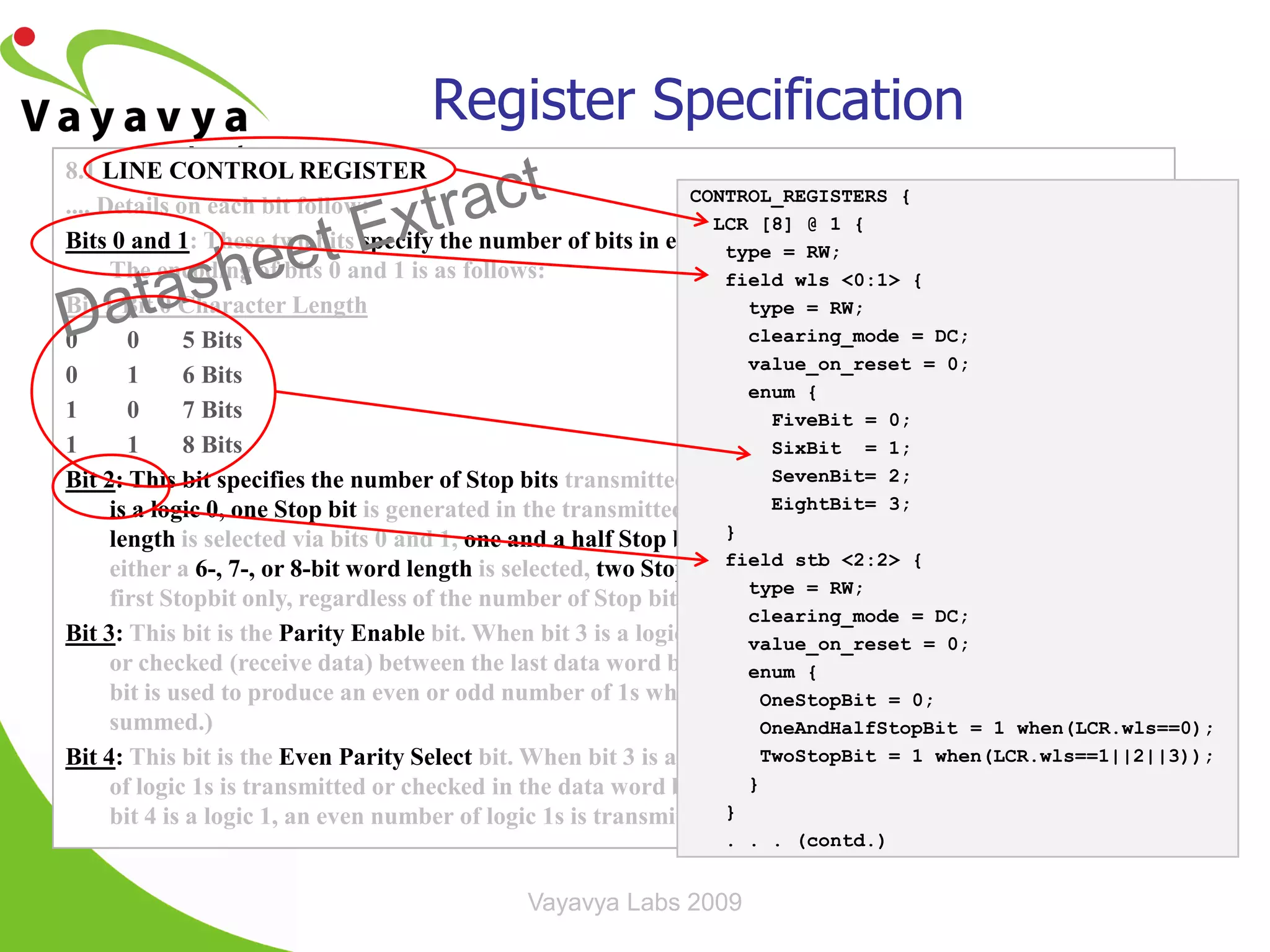 Register Specification
8.1 LINE CONTROL REGISTER
                                                                 CONTROL_REGISTERS {
.... Details on each bit follow:
                                                                    LCR [8] @ 1 {
Bits 0 and 1: These two bits specify the number of bits in each transmitted or received serial character.
                                                                     type = RW;
      The encoding of bits 0 and 1 is as follows:                    field wls <0:1> {
Bit 1 Bit 0 Character Length                                            type = RW;
0       0      5 Bits                                                   clearing_mode = DC;
                                                                        value_on_reset = 0;
0       1      6 Bits
                                                                        enum {
1       0      7 Bits                                                     FiveBit = 0;
1       1      8 Bits                                                     SixBit = 1;
                                                                          SevenBit= 2;
Bit 2: This bit specifies the number of Stop bits transmitted and received in each serial character. If bit 2
      is a logic 0, one Stop bit is generated in the transmitted data. If EightBit= 3; 1 when a 5-bit word
                                                                          bit 2 is a logic
                                                                     } generated. If bit 2 is a logic 1 when
      length is selected via bits 0 and 1, one and a half Stop bits are
                                                                     field stb <2:2> {
      either a 6-, 7-, or 8-bit word length is selected, two Stop bits are generated. The Receiver checks the
      first Stopbit only, regardless of the number of Stop bits selected. = RW;
                                                                        type
                                                                        clearing_mode = DC;
Bit 3: This bit is the Parity Enable bit. When bit 3 is a logic 1, a Parity bit is generated (transmit data)
                                                                        value_on_reset = 0;
      or checked (receive data) between the last data word bit and Stop bit of the serial data. (The Parity
                                                                        enum {
      bit is used to produce an even or odd number of 1s when the data word bits and the Parity bit are
                                                                         OneStopBit = 0;
      summed.)                                                           OneAndHalfStopBit = 1 when(LCR.wls==0);
Bit 4: This bit is the Even Parity Select bit. When bit 3 is a logic 1 and bit 4 is a=logic 0, an odd number
                                                                         TwoStopBit      1 when(LCR.wls==1||2||3));
                                                                        }
      of logic 1s is transmitted or checked in the data word bits and Parity bit. When bit 3 is a logic 1 and
                                                                     } checked.
      bit 4 is a logic 1, an even number of logic 1s is transmitted or
                                                                 . . . (contd.)


                                              Vayavya Labs 2009
 