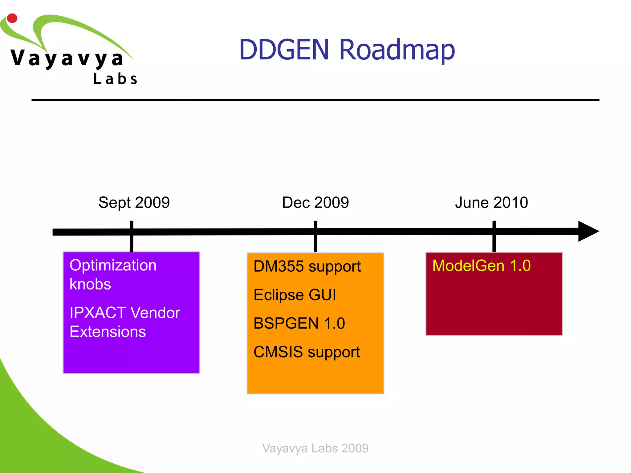 DDGEN Roadmap




   Sept 2009        Dec 2009           June 2010


Optimization    DM355 support        ModelGen 1.0
knobs
                Eclipse GUI
IPXACT Vendor
                BSPGEN 1.0
Extensions
                CMSIS support




                 Vayavya Labs 2009
 