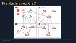 Increase Your Security Posture with Temporary Elevated Access and AWS ...