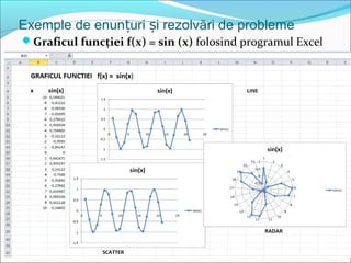 Exemple de enun uri i rezolvări de problemeț ș
Graficul funcției f(x) = sin (x) folosind programul Excel
PROGRAMARE CU RA...
