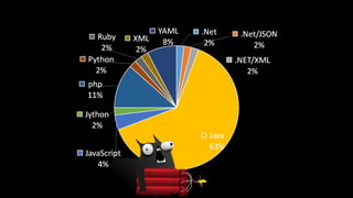 Vlada Kulish - Why So Serial?
