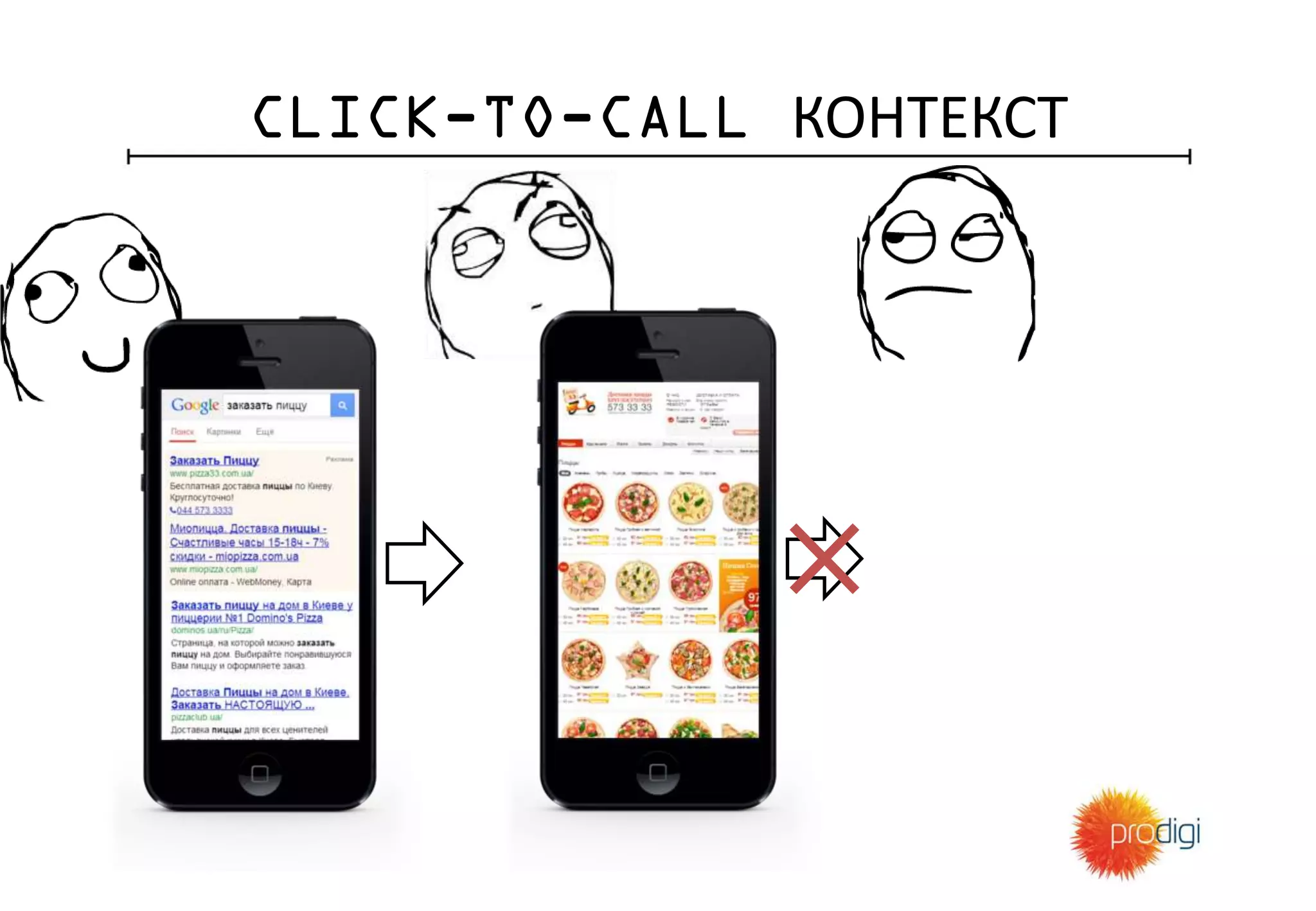 CLICK-TO-CALL КОНТЕКСТ
 