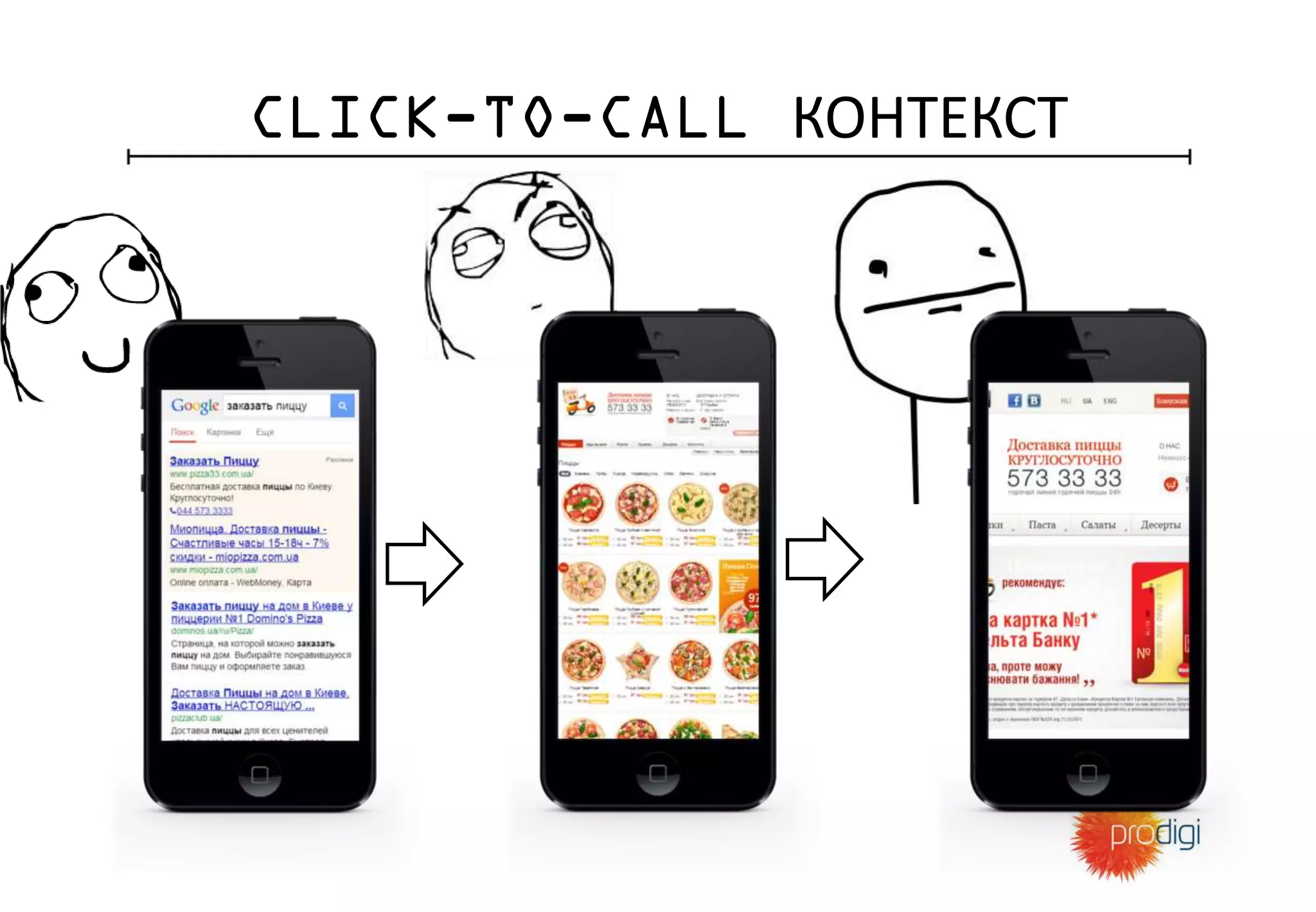 CLICK-TO-CALL КОНТЕКСТ
 