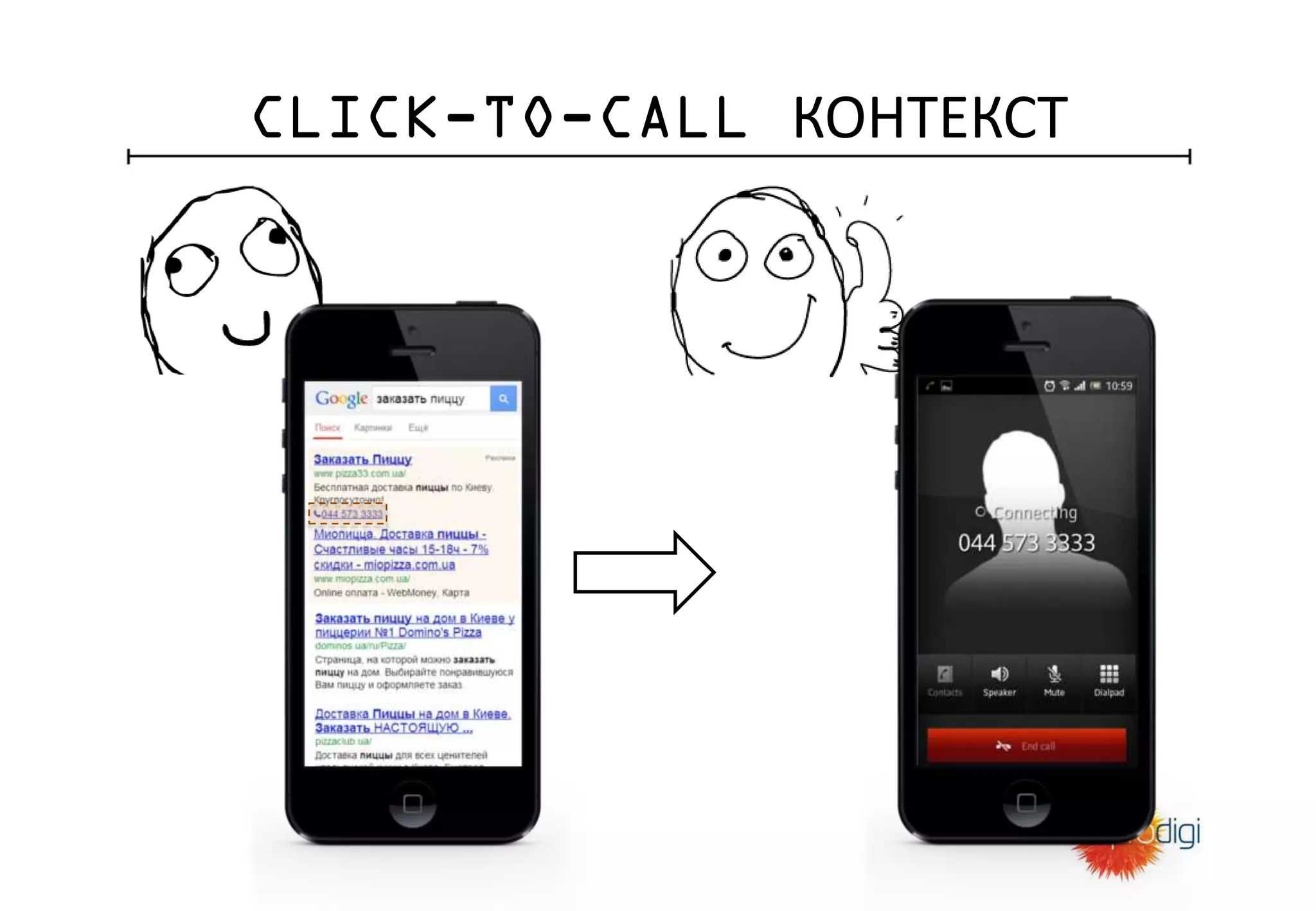 CLICK-TO-CALL КОНТЕКСТ
 