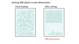 Sorting 300 atoms in two dimensions
Initial loading: After sorting:
> 98% filling fraction
 