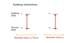 Rydberg interactions
|sñ
|rñ
Blockade radius rb~10 µm
|sñ
|rñ
Blockade radius rb
Ground
state
Rydberg
state
 