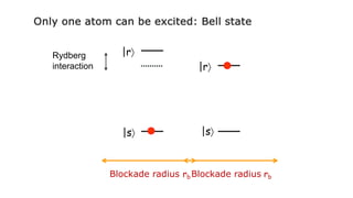 Only one atom can be excited: Bell state
|sñ
|rñ
Blockade radius rbBlockade radius rb
Rydberg
interaction |rñ
|sñ
 