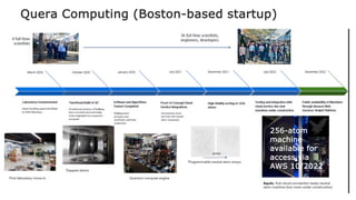 Quera Computing (Boston-based startup)
256-atom
machine
available for
access via
AWS 10/2022
 