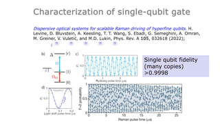 Characterization of single-qubit gate
Single qubit fidelity
(many copies)
>0.9998
Dispersive optical systems for scalable Raman driving of hyperfine qubits. H.
Levine, D. Bluvstein, A. Keesling, T. T. Wang, S. Ebadi, G. Semeghini, A. Omran,
M. Greiner, V. Vuletić, and M.D. Lukin, Phys. Rev. A 105, 032618 (2022);
 