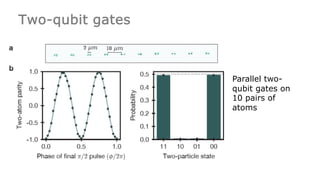 Two-qubit gates
Parallel two-
qubit gates on
10 pairs of
atoms
 